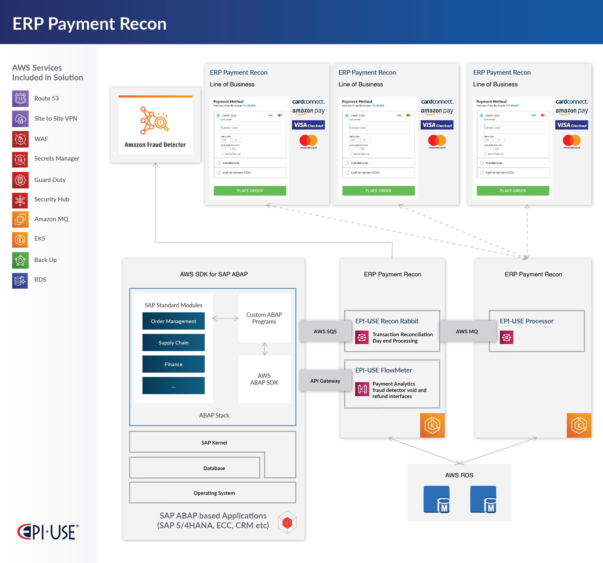 ERP Payment Recon Online Payment Processing with SAP Reconciliation in